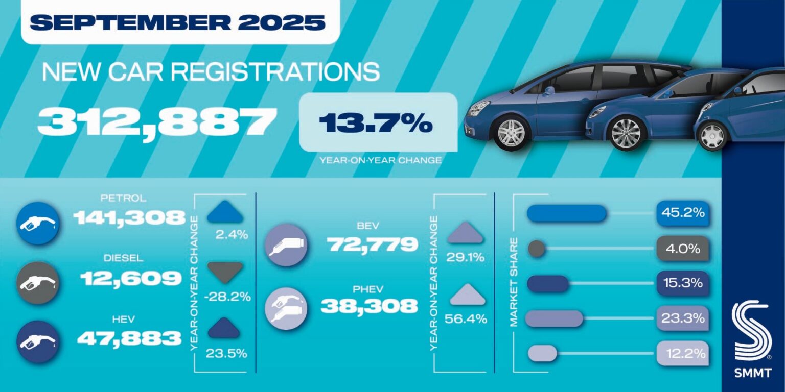 Sep-25-car-registrations-social-graphic-1536x768.jpg