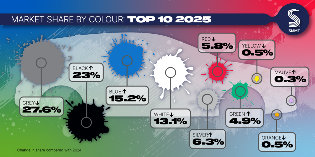 top 10 car colours by market share