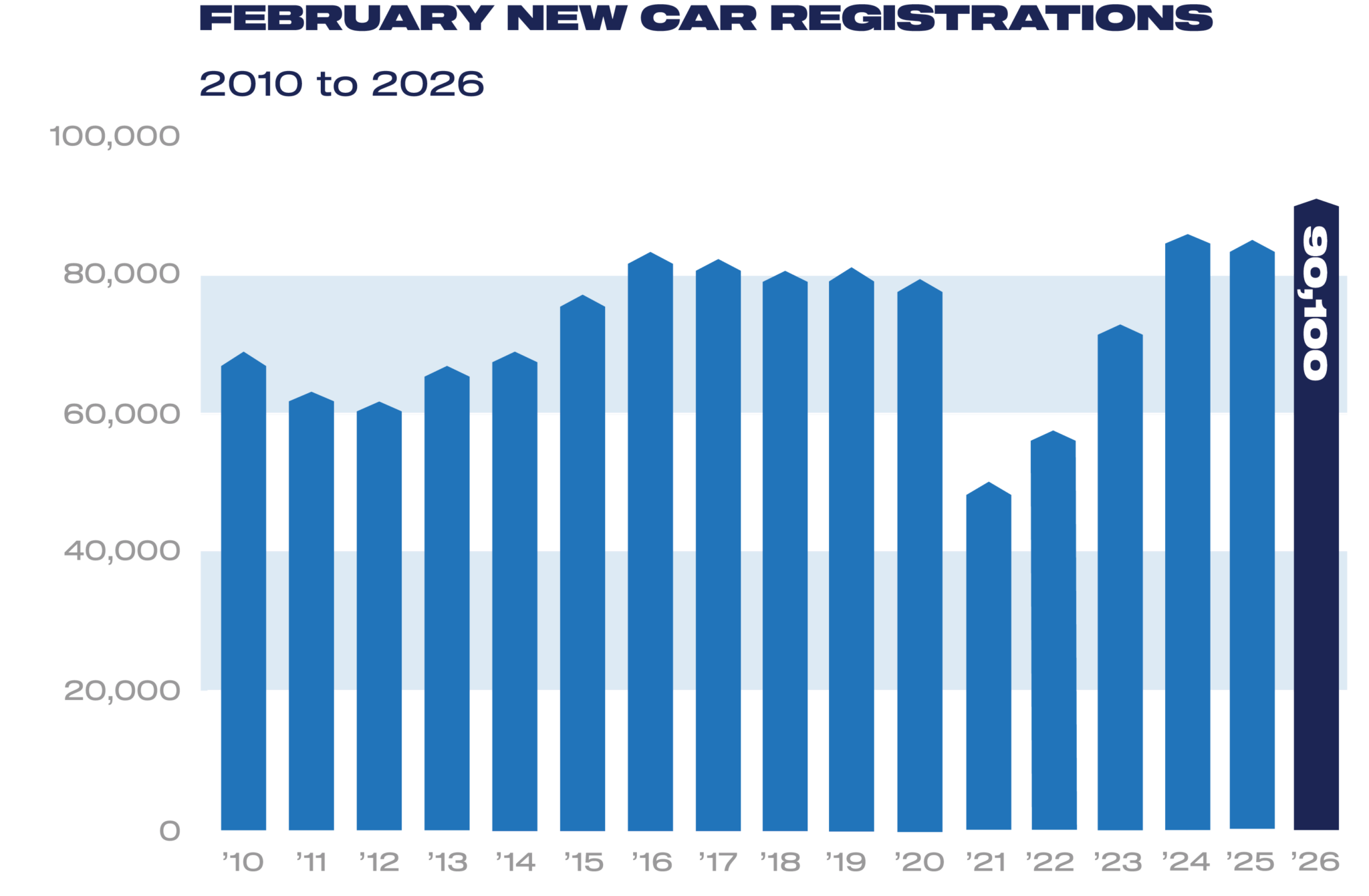 busiest-february-for-new-cars-since-2004-but-ev-demand-idles-smmt