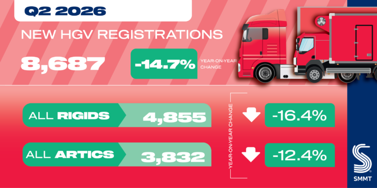 UK Heavy Goods Vehicles (HGV) Registrations Data | SMMT